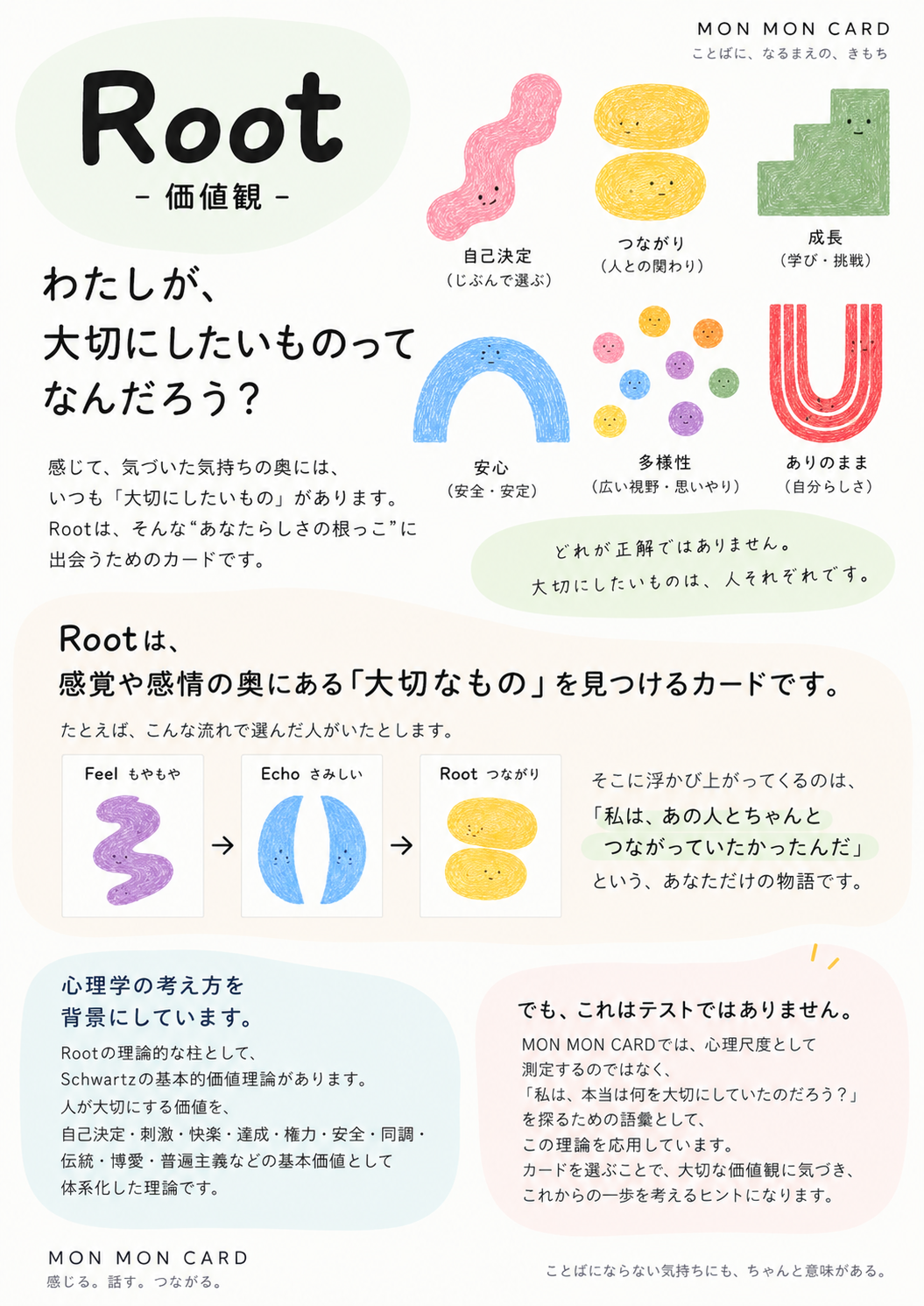 Root（価値観）の説明：わたしが大切にしたいもの
